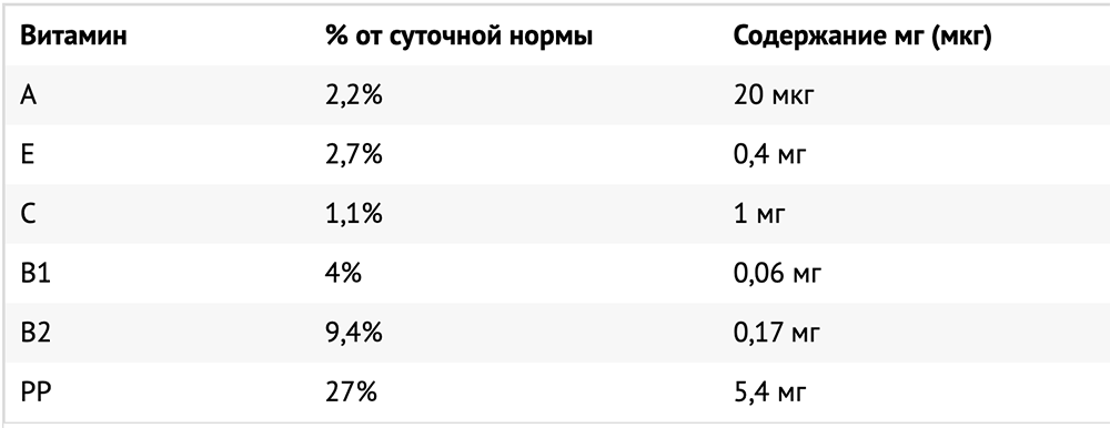 Содержание витаминов в 100 г карася Витамины в карасе