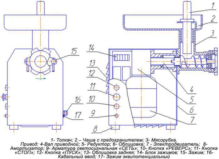 Устройство электрической мясорубки Электромясорубка и её устройство