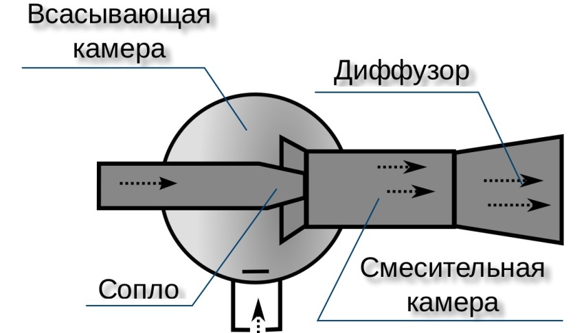 Схема энжектора для самодельного дымогенератора Энжектор для дымогенератора