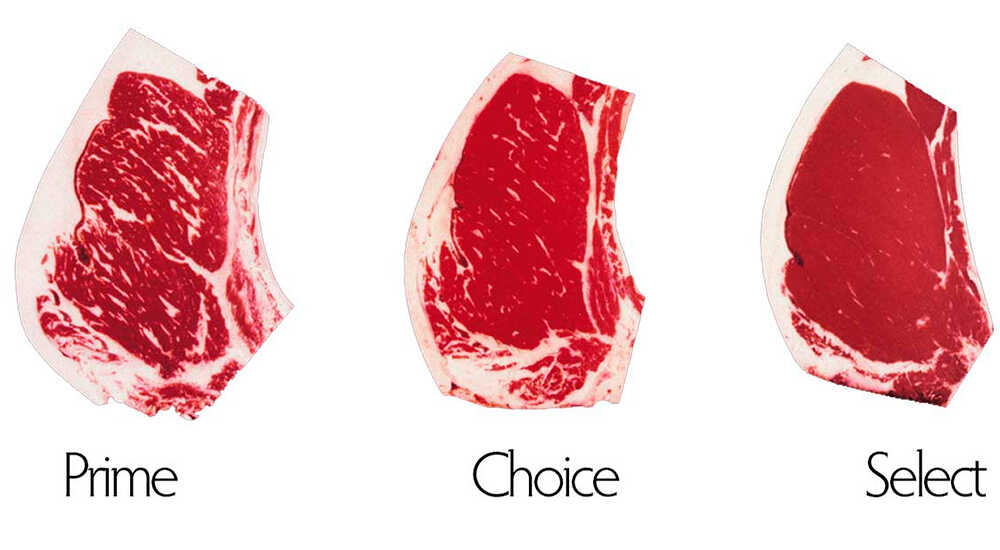Говядина Prime, Choice и Select Градация говядины по качеству