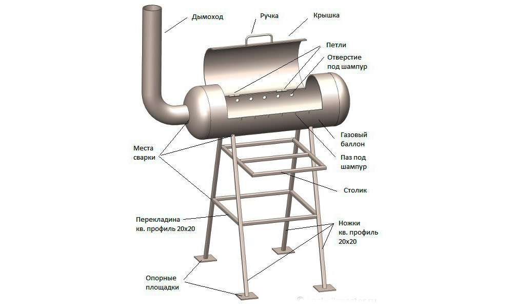 Конструкция гриля из газового баллона Конструкция