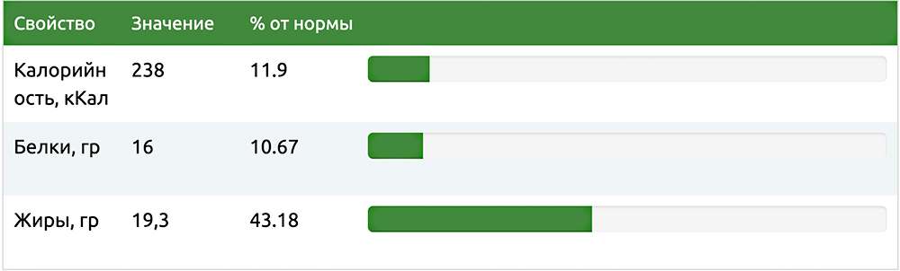 Калорийность колбасы из баранины Колбаса из баранины и калории