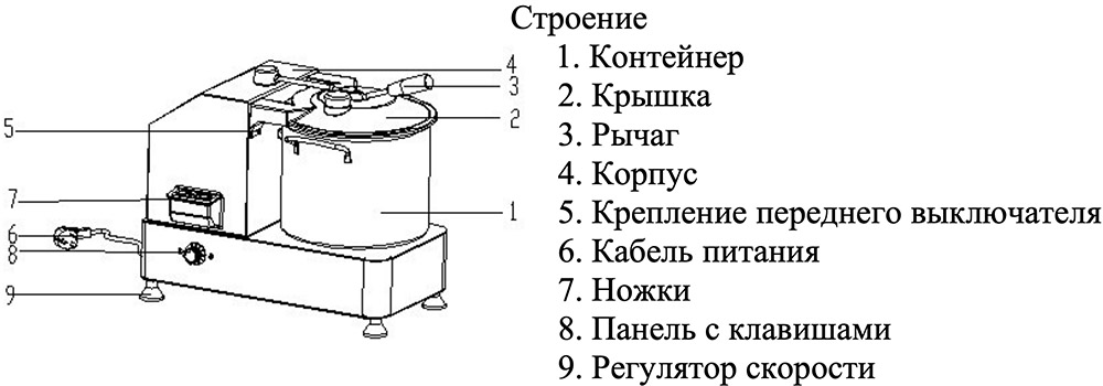 Конструктивные особенности куттера Куттер и его строение