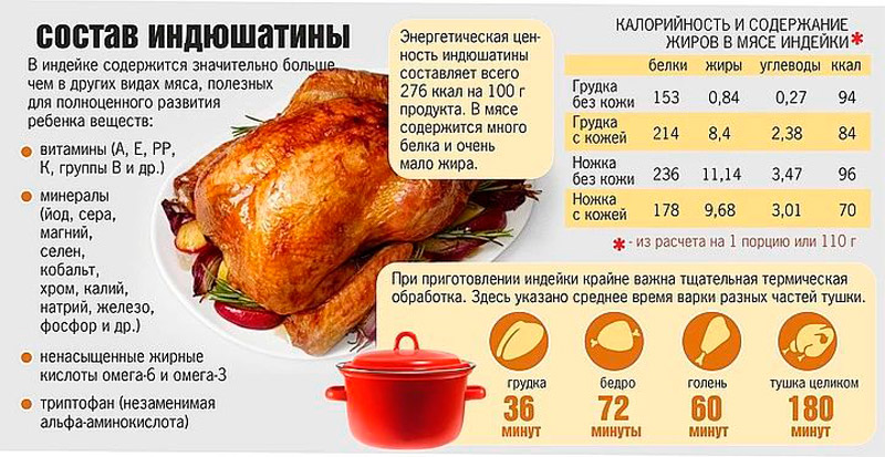 Полезные свойства индейки полезные свойства