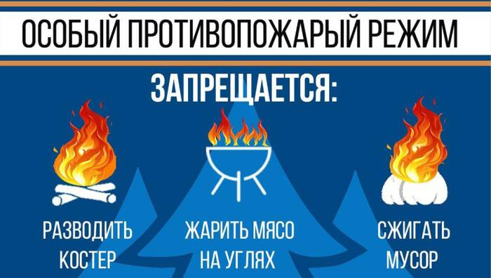 Требования противопожарного режима Противопожарный режим и правила