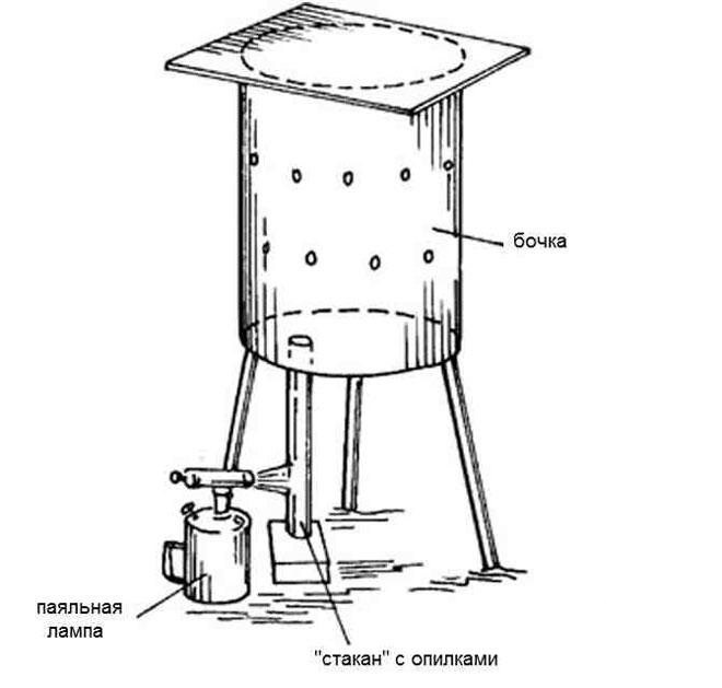 Схема коптильни из бочки с паяльной лампой Схема коптилки с паяльной лампой