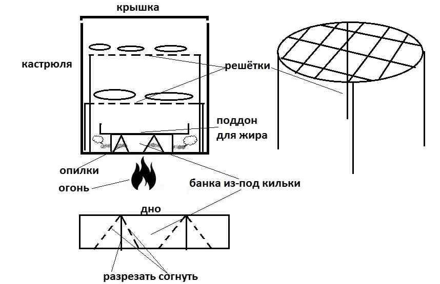 Схема самодельной коптильни из кастрюли Схема коптильни из кастрюли