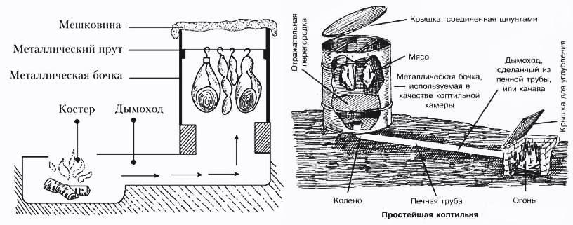Схема самодельной коптильни из бочки Схема самодельной коптильни