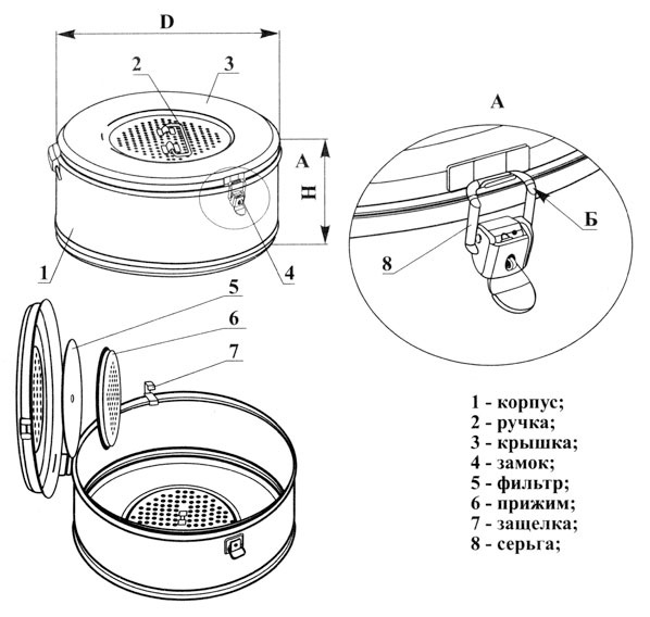 Устройство медицинской биксы Схематическое изображение биксы