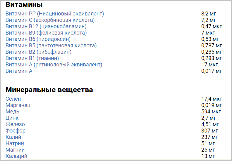 Содержание витаминов и минералов в мясе перепёлки Состав мяса перепёлки