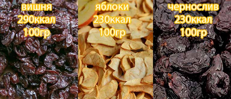 сухофрукты ккал