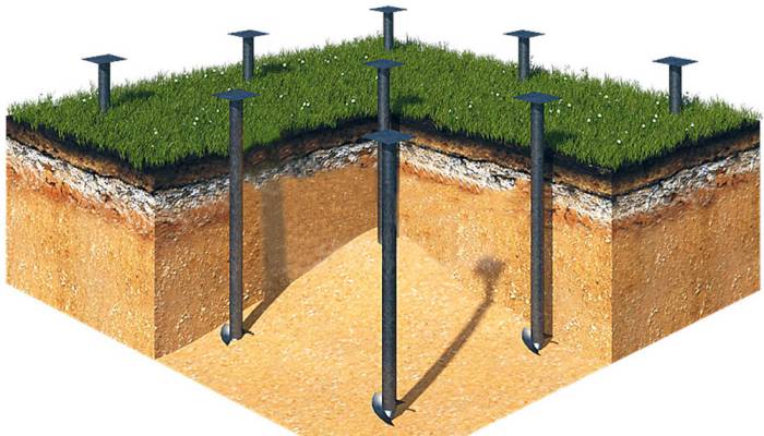 Устройство свайного фундамента для зоны барбекю Свайный фундамент для барбекю