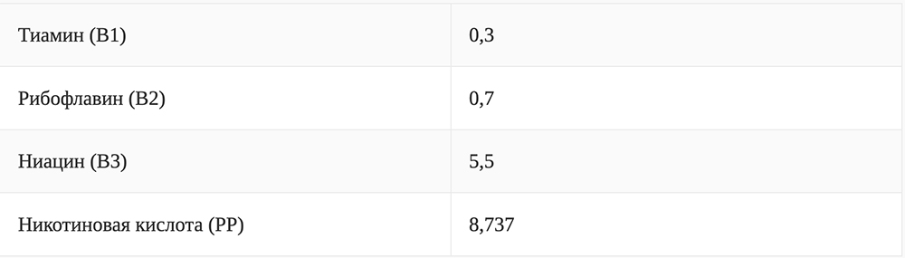 Содержание витаминов в оленине Витамины в оленине