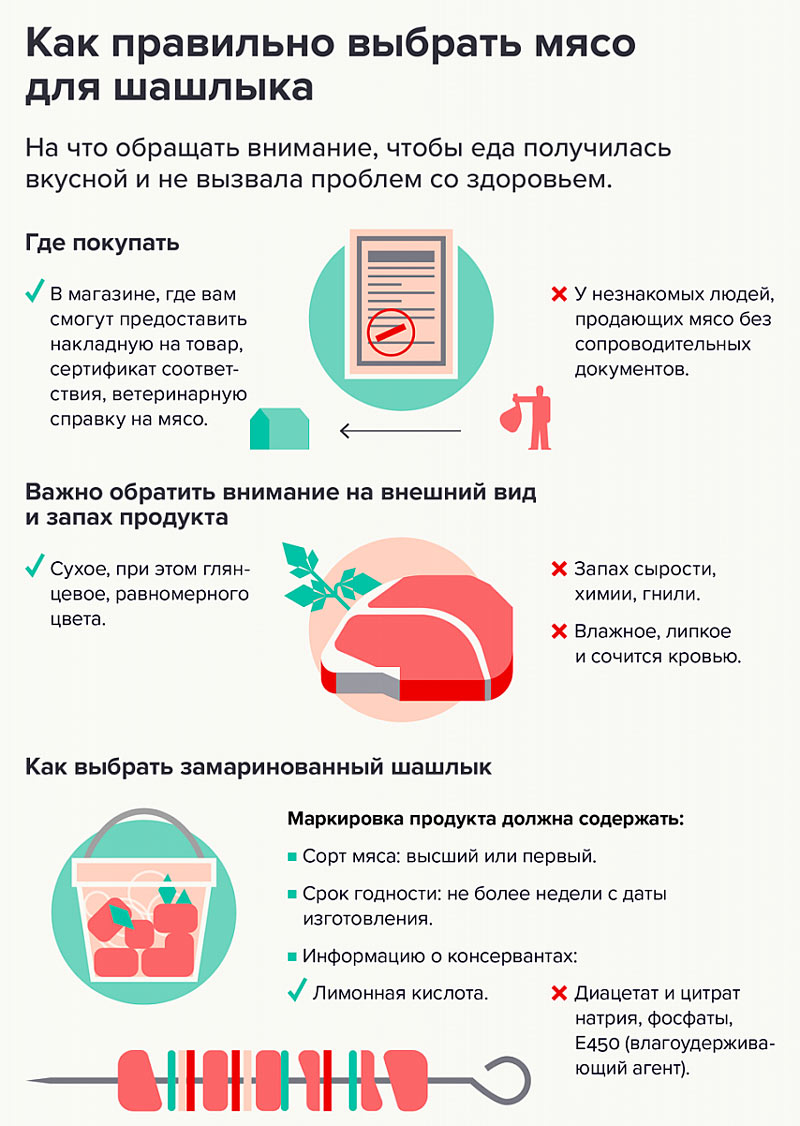 Выбор мяса для шашлыка Выбор мяса